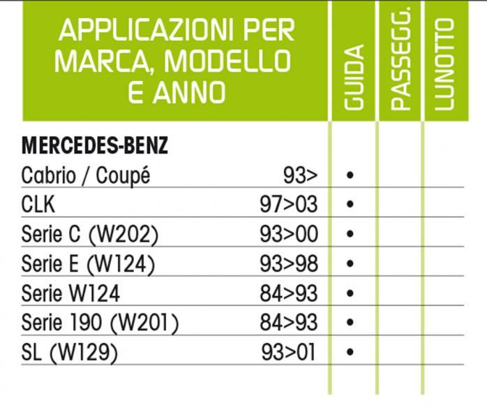 Spazzola tergicristallo Tergiplus Mercedes 60 cm - immagine 3