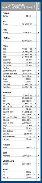 Spazzola tergicristallo camion Tergitruck 65 cm - immagine 5