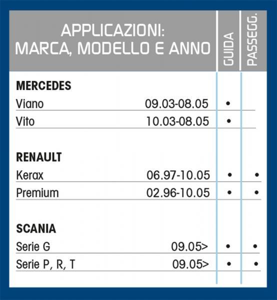 Spazzola tergicristallo camion Tergitruck 70 cm con spruzzatore - immagine 5