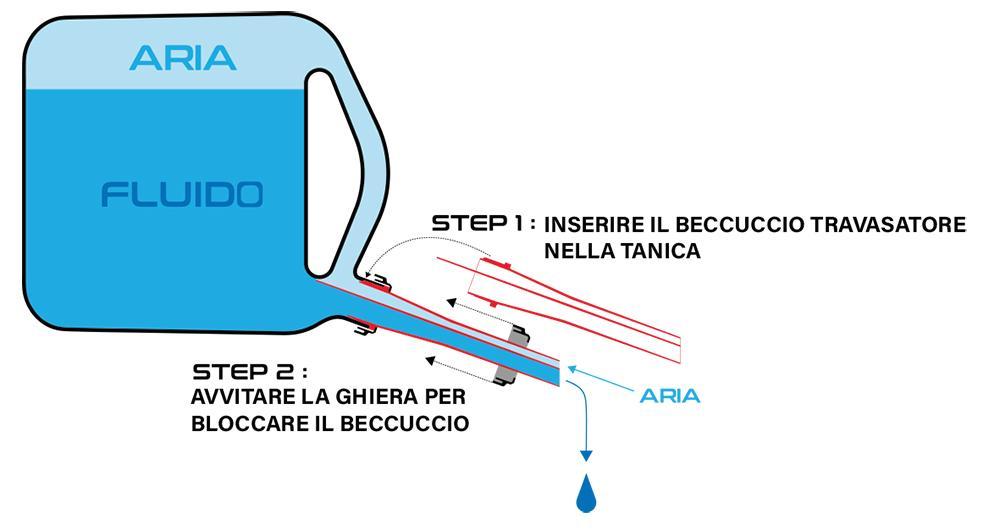 Fast-Can tanica 5 L omologata UN - immagine 3