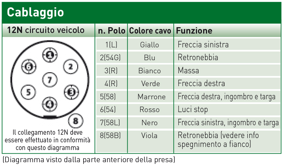 Spina 7 poli 12N in plastica - immagine 3