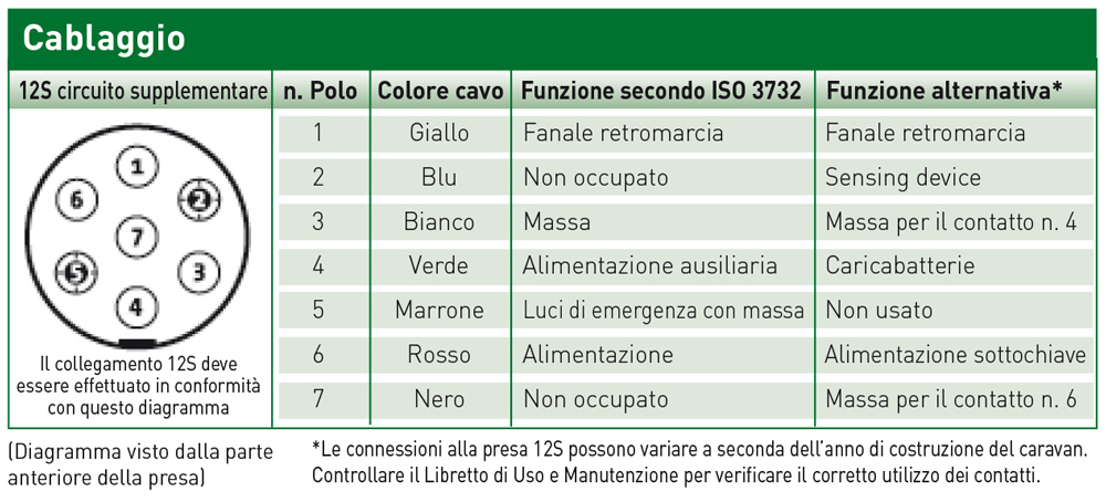 Spina 7 poli 12S in metallo - immagine 3