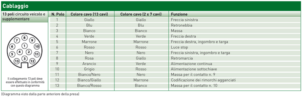 Spina 13 poli in plastica - immagine 3