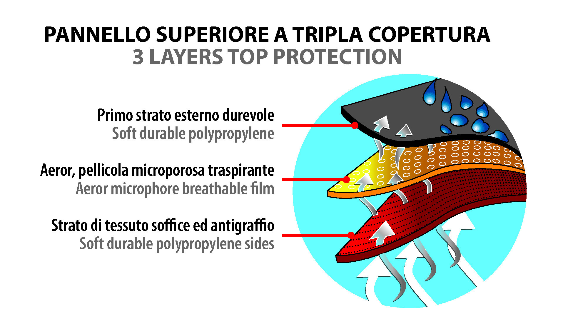 Aerotech, copri-camper - M - immagine 7