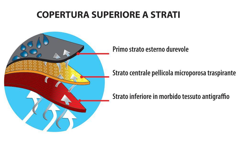 Pro-Tekt, copri-caravan resistente all’acqua e traspirante - CR-S - cm 460x250x220 - immagine 14