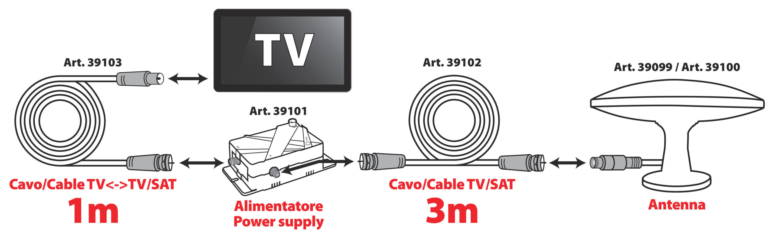 Cavo coassiale antenna TV - 1 m - immagine 2