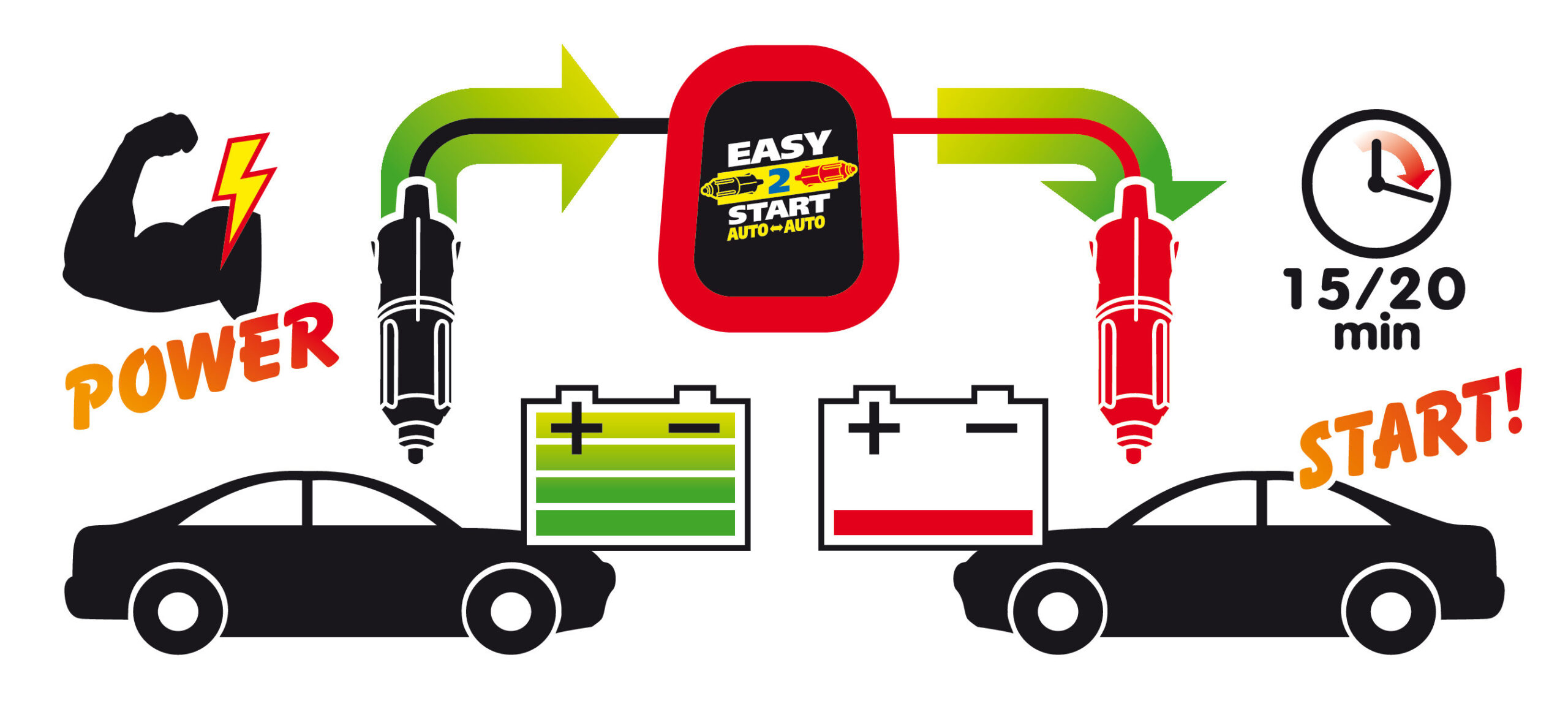 Easy 2 Start, avviatore caricabatteria, 12V - immagine 2