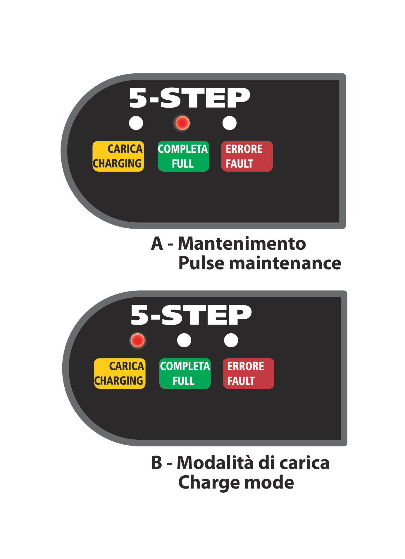 Amperomatic Trainer, caricabatteria intelligente, 6/12V - 0,55/1A - immagine 2