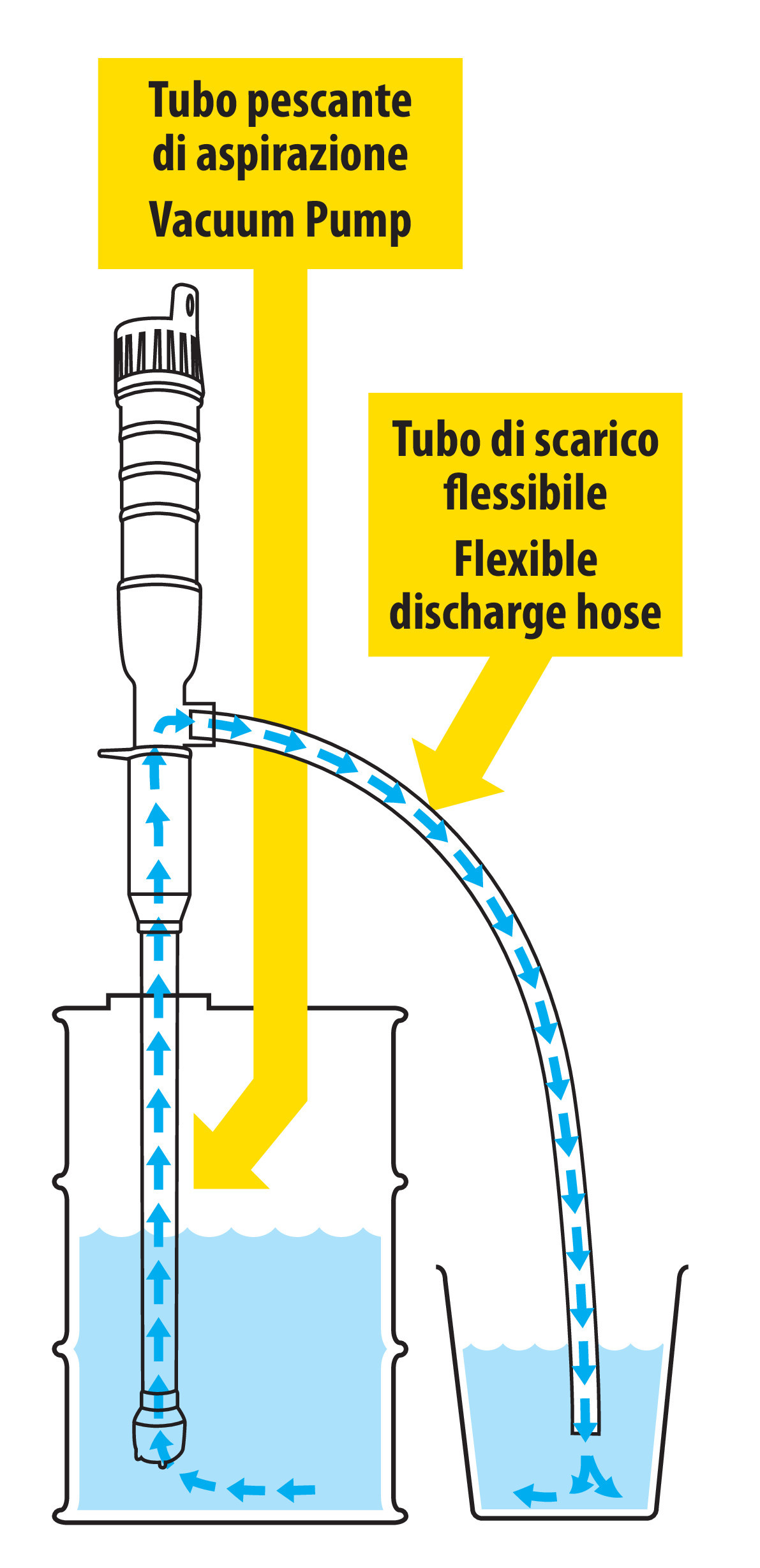 Pompa a batteria per travaso liquidi - 6 L/min - immagine 11