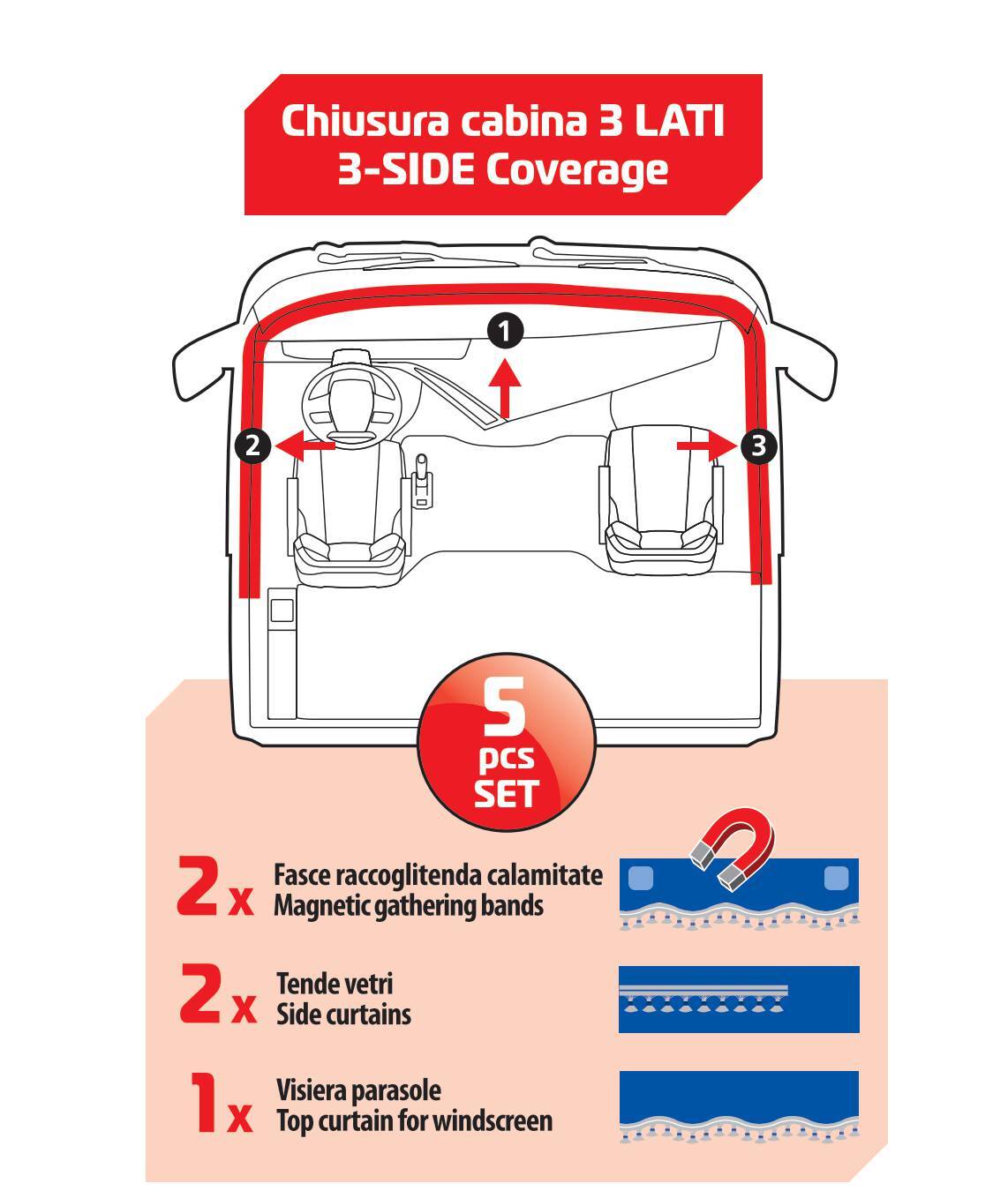 Luxury Smart, set tende in poliestere per camion - Blu/Oro - immagine 5