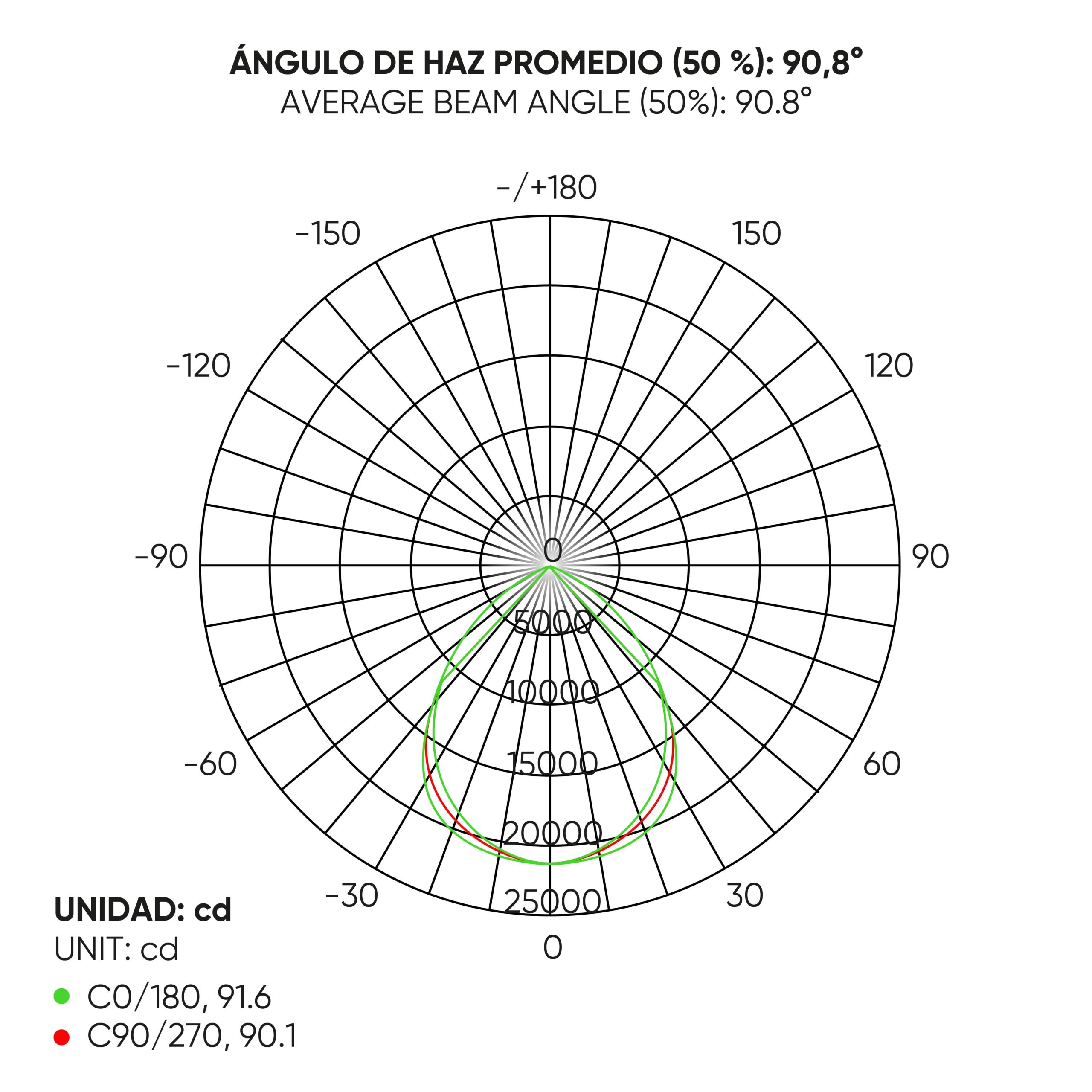 LAMPADA LED INDUSTRIALE - 18000LM - immagine 2