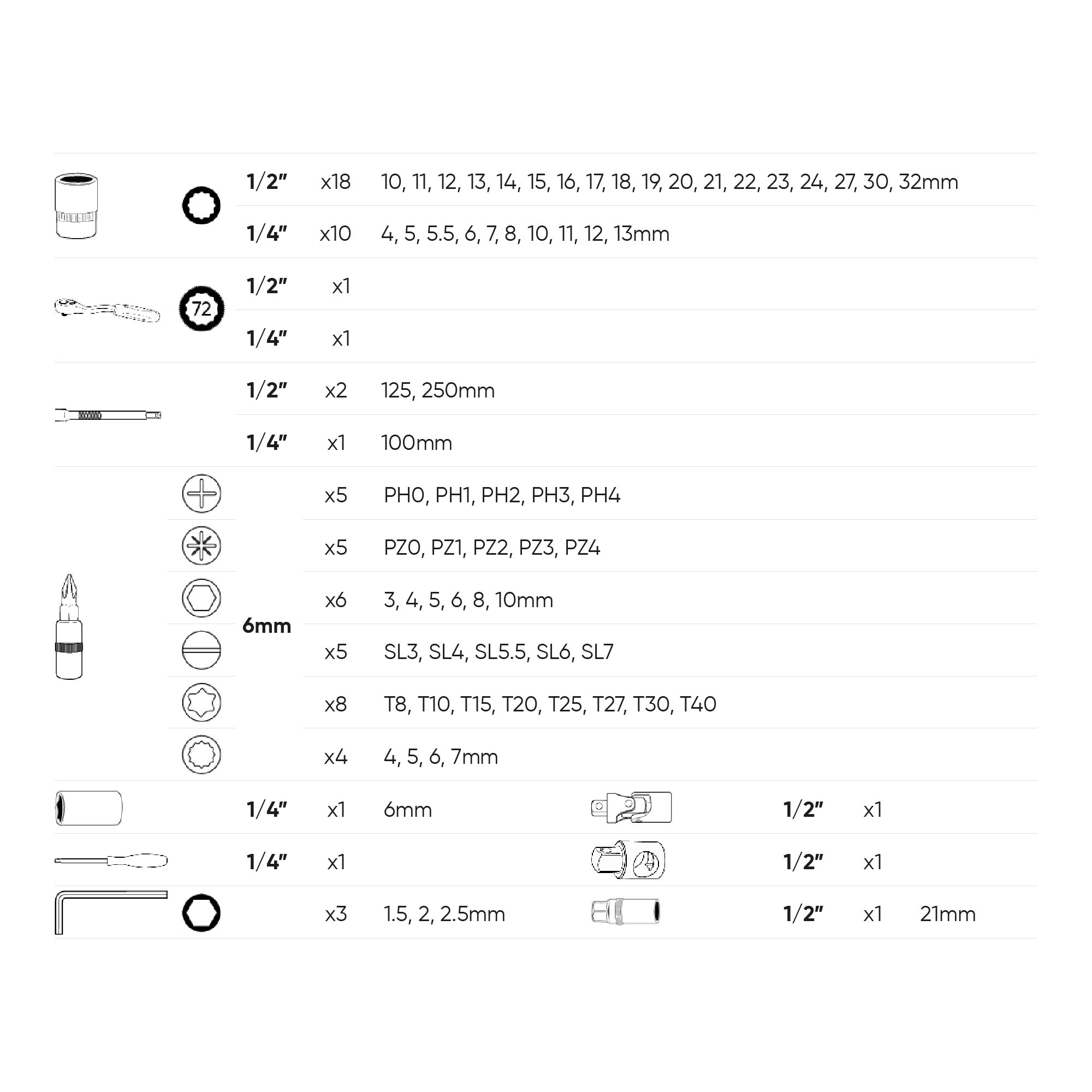 SET DI UTENSILI DA 74 PEZZI CON BUSSOLE BI-ESAGONALI DA 1/2" E 1/4" – FINITURA ZINCATA - immagine 3