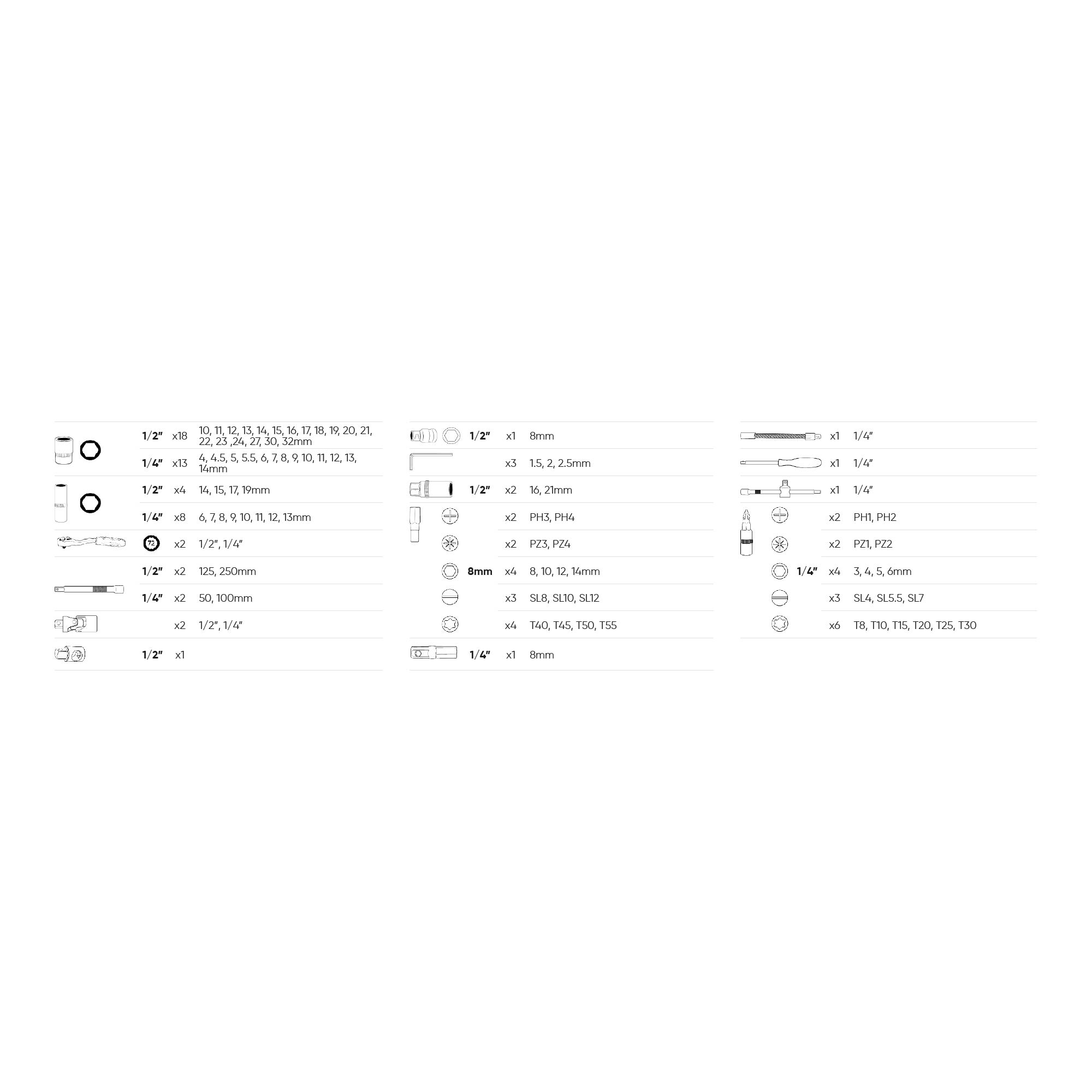 SET DI UTENSILI DA 94 PEZZI CON BUSSOLE ESAGONALI DA 1/4" E 1/2" – FINITURA ZINCATA - immagine 7
