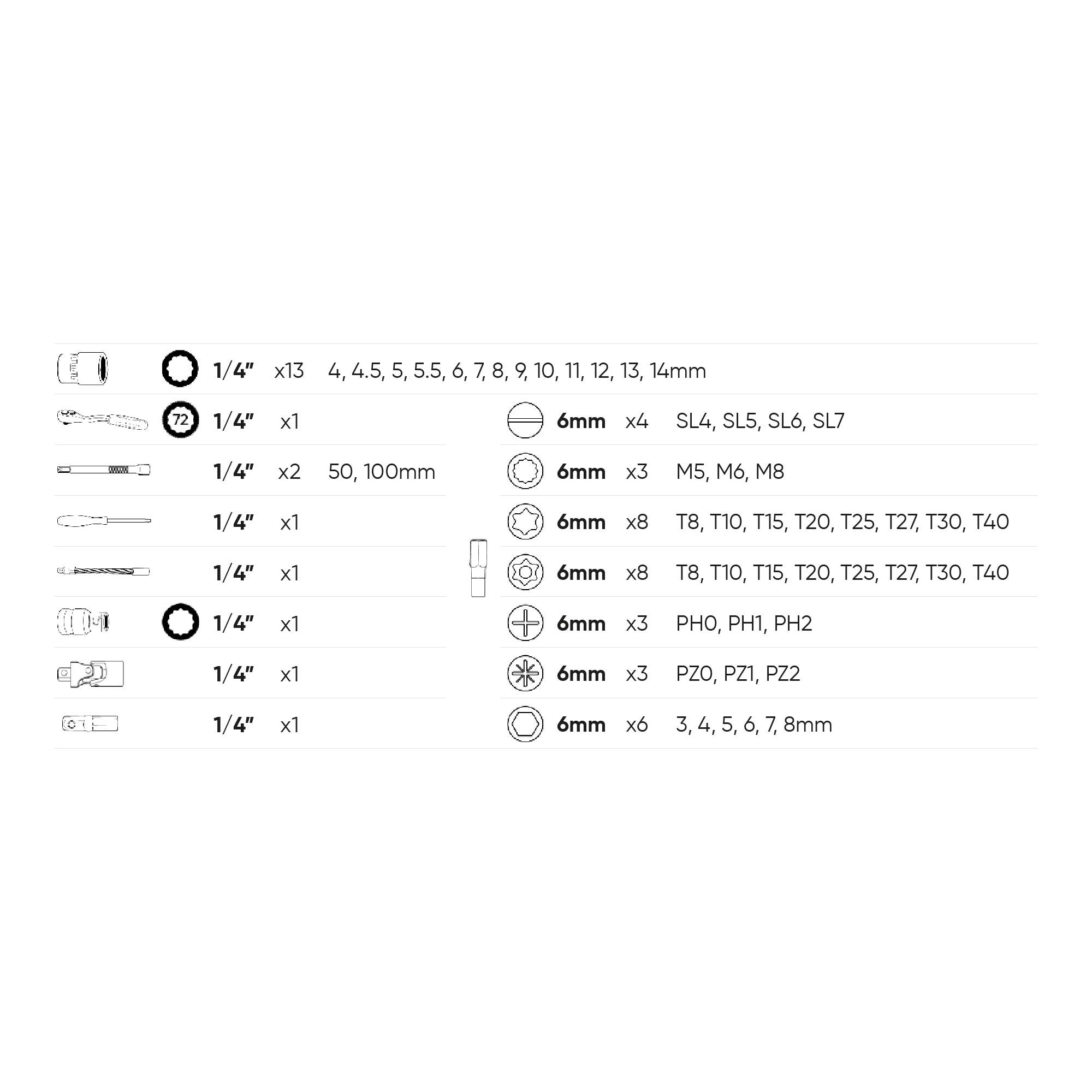SET DI UTENSILI DA 56 PEZZI CON BUSSOLE ESAGONALI DA 1/4" – FINITURA ZINCATA - immagine 6