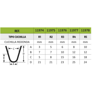 RICAMBI R5 MACCHINA PER MARCARE IL PNEUMATICI REF. 52643